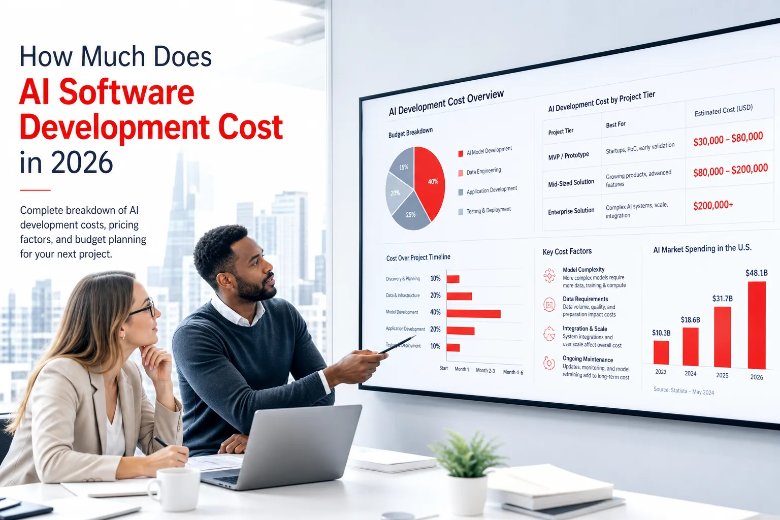 How Much Does AI Software Development Cost in 2026?